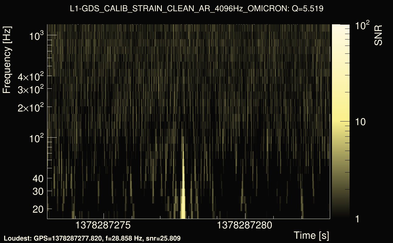 Omicron map Q0, det1, 1378287278