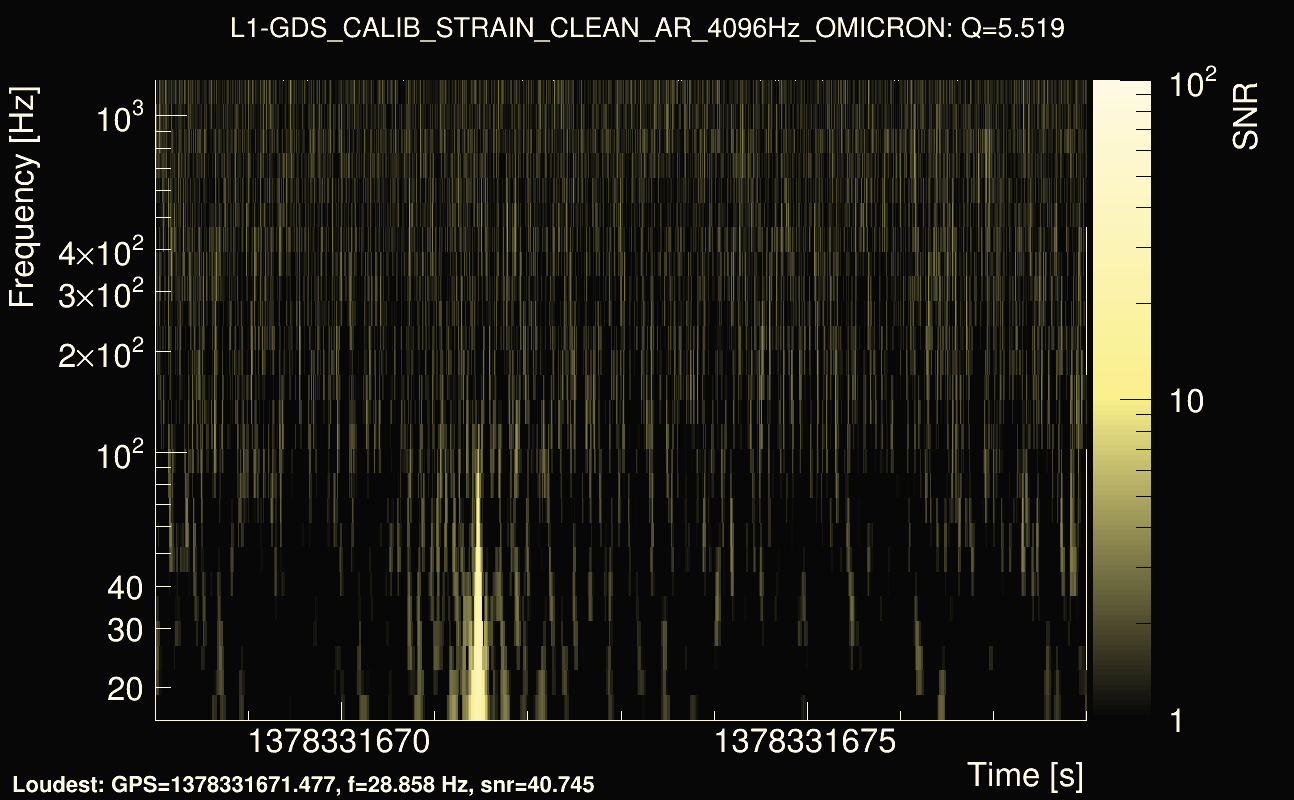 Omicron map Q0, det1, 1378331673