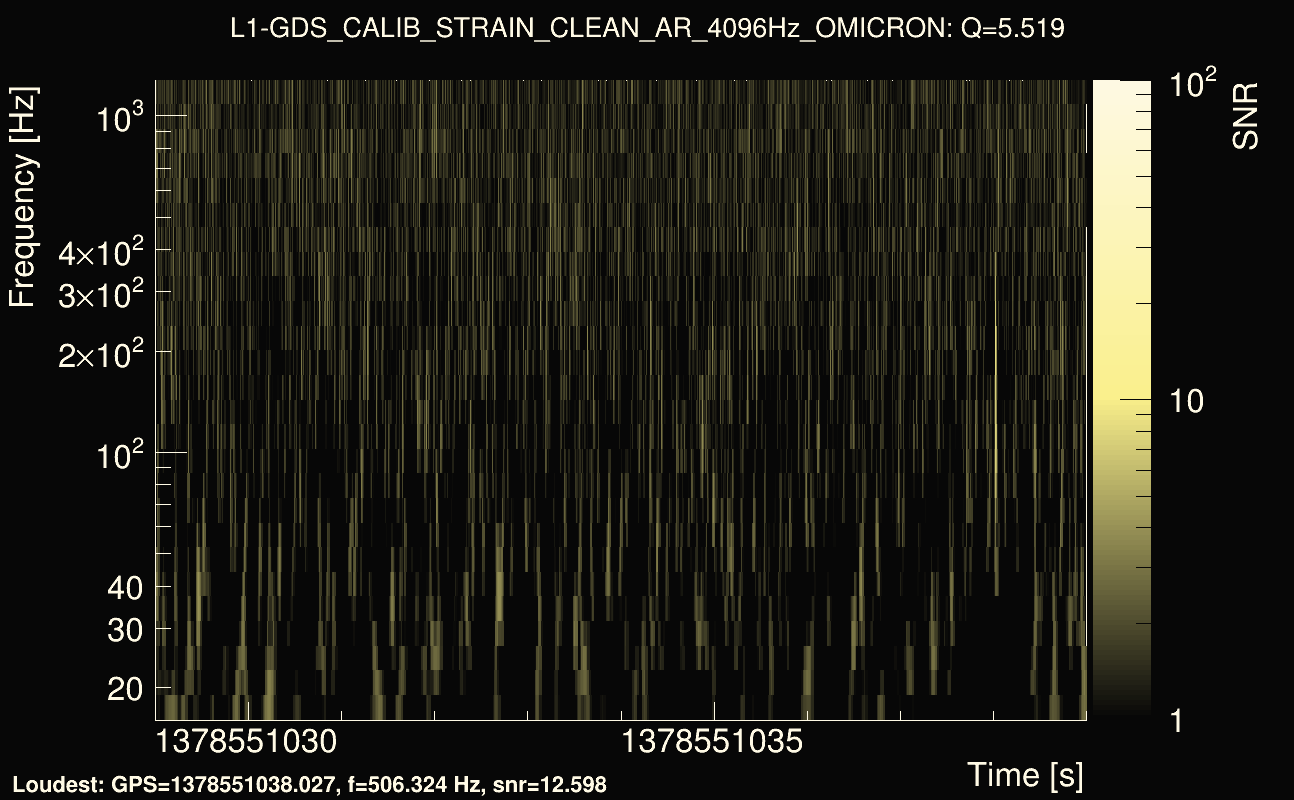 Omicron map Q0, det1, 1378551034