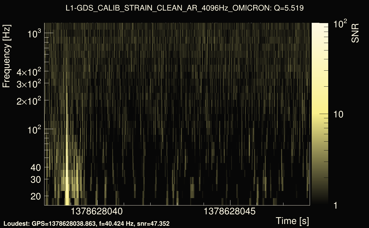 Omicron map Q0, det1, 1378628043