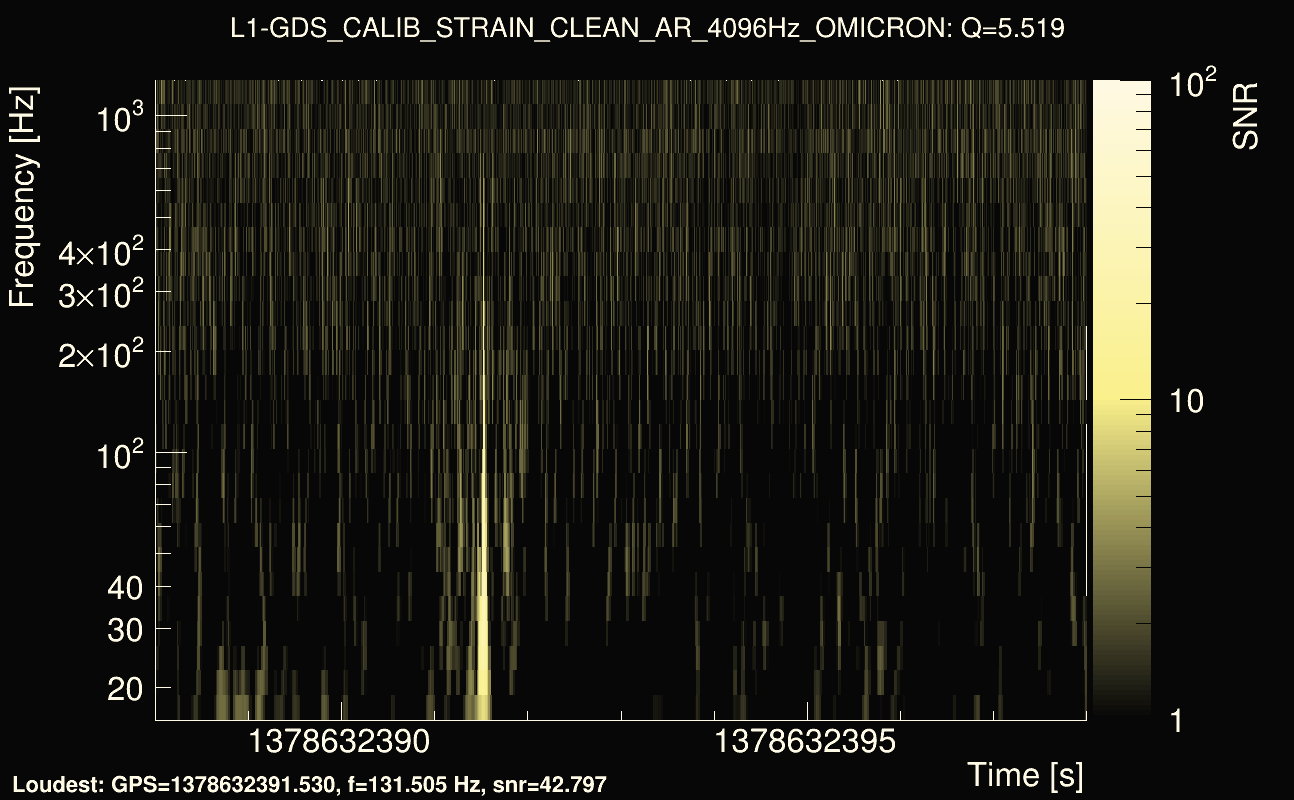 Omicron map Q0, det1, 1378632393