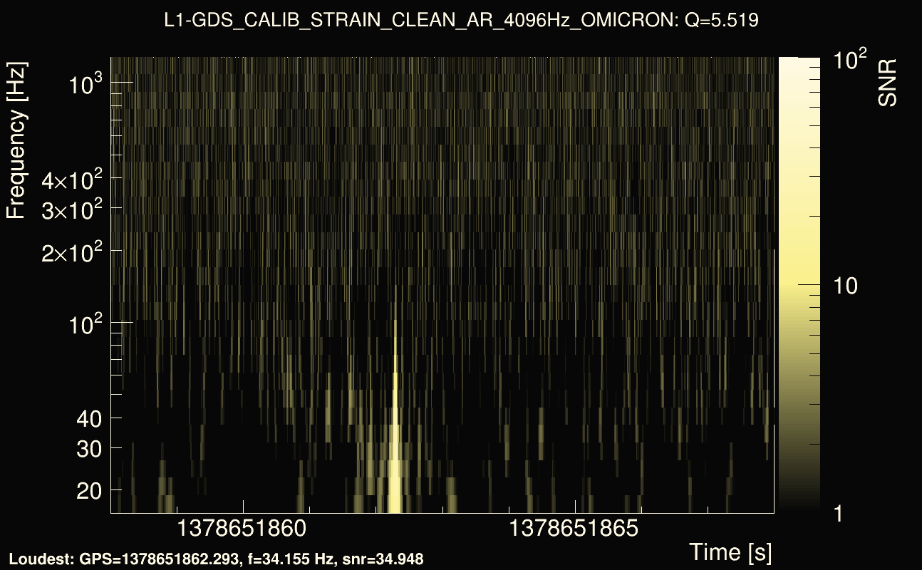 Omicron map Q0, det1, 1378651863