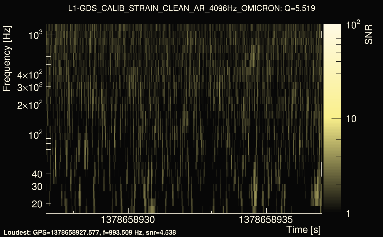 Omicron map Q0, det1, 1378658932