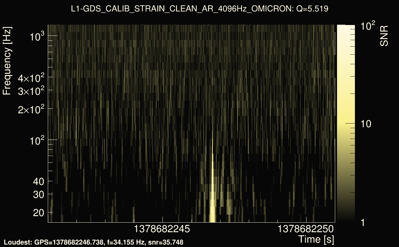 Omicron map Q0, det1, 1378682246