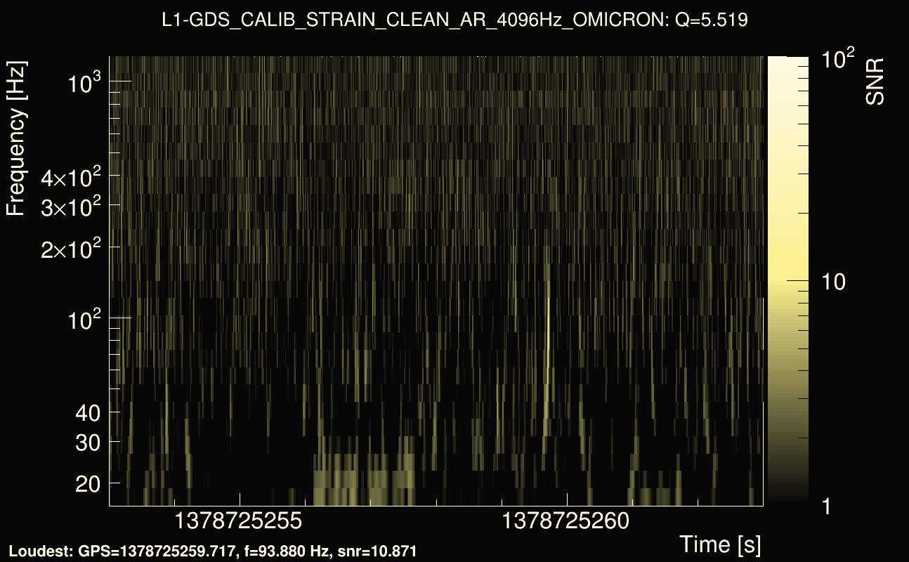 Omicron map Q0, det1, 1378725258