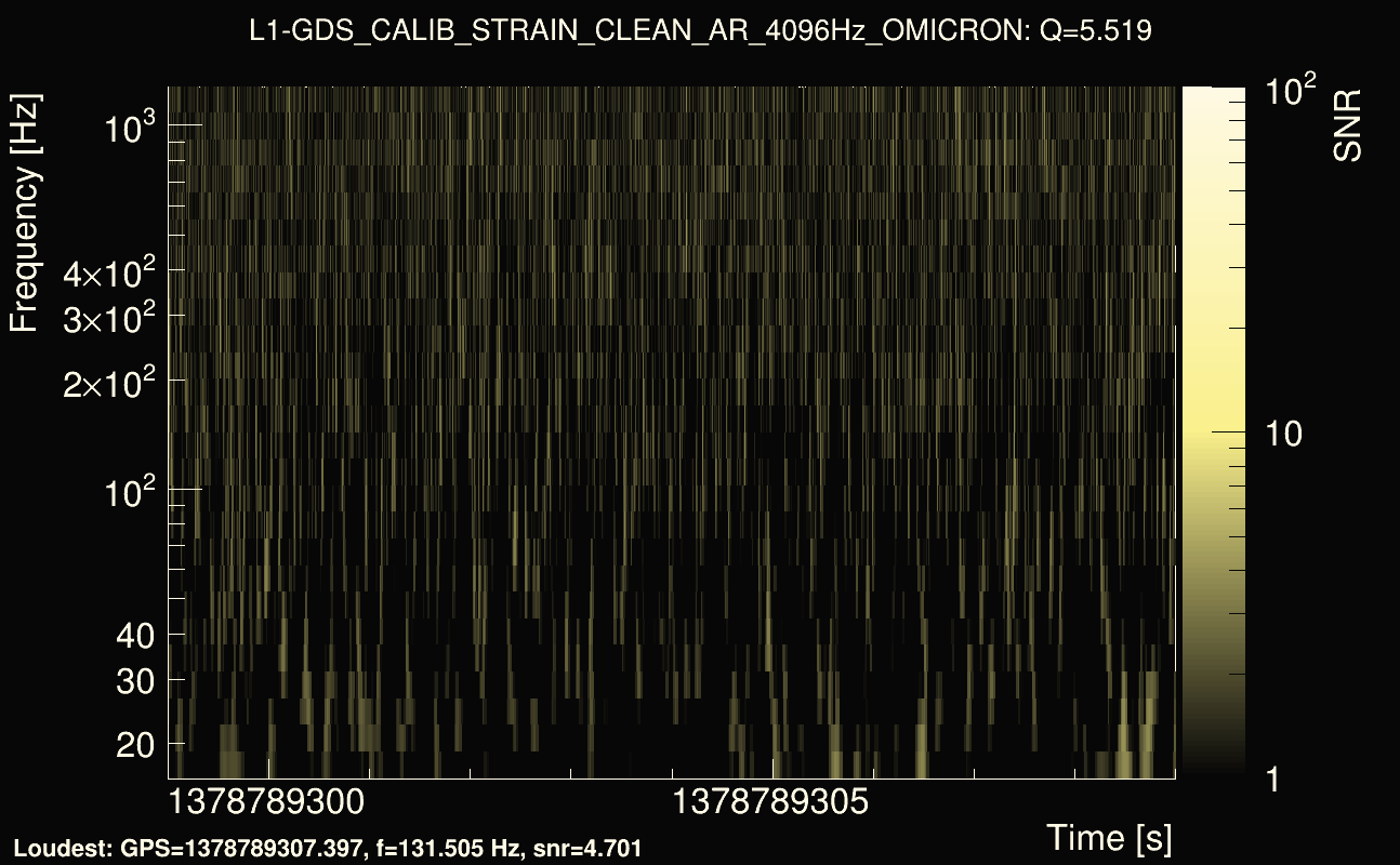 Omicron map Q0, det1, 1378789304