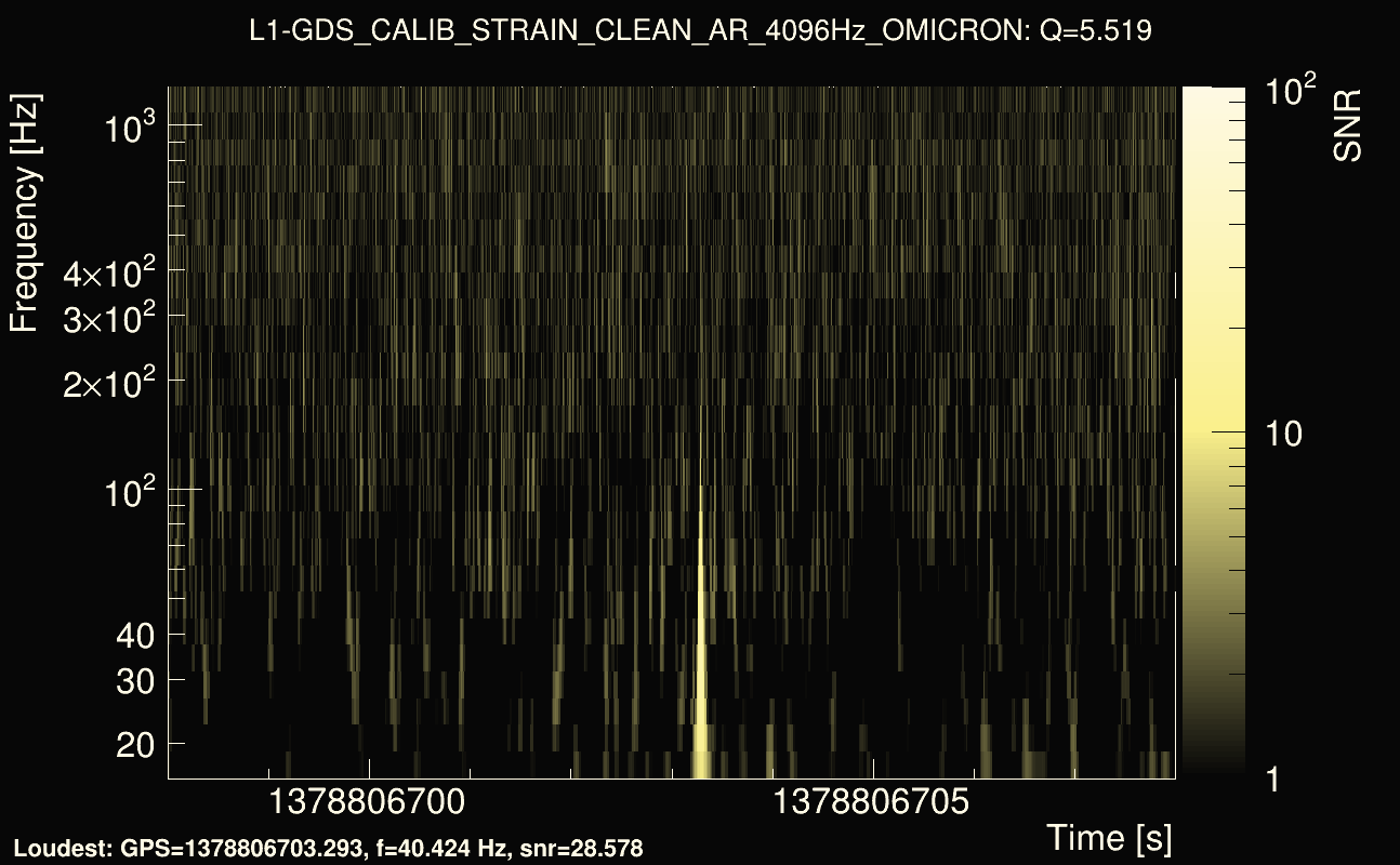Omicron map Q0, det1, 1378806703