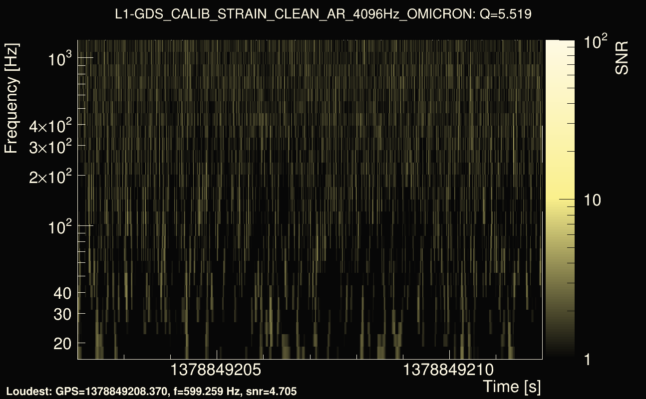 Omicron map Q0, det1, 1378849207