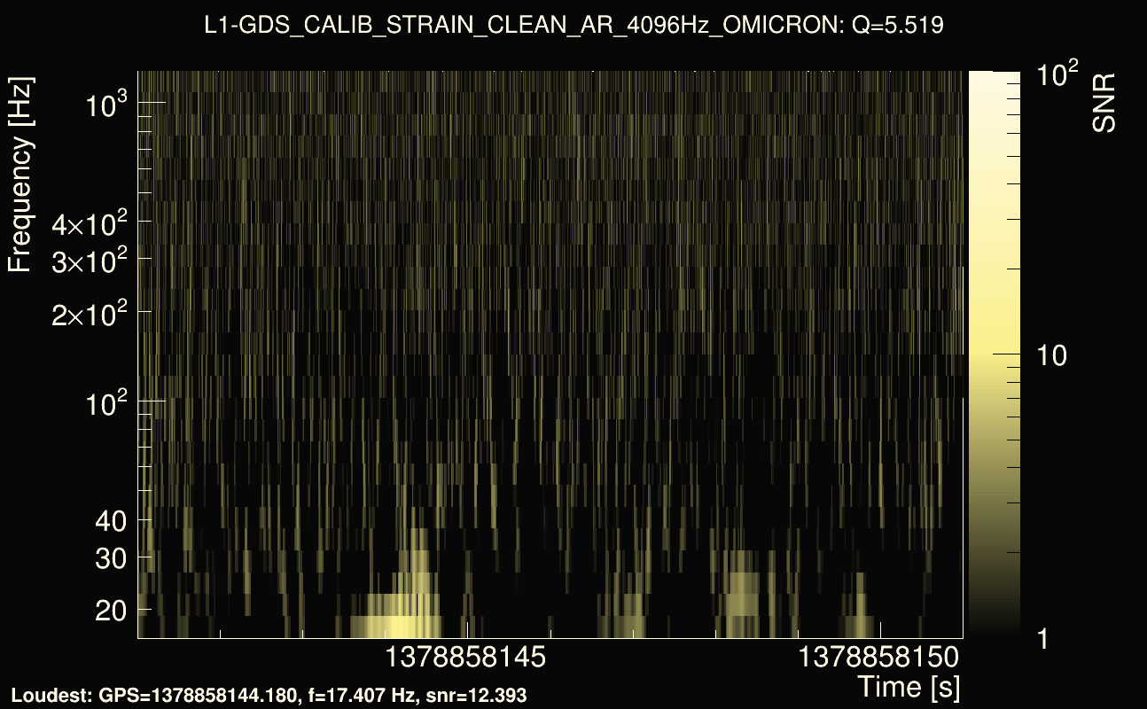 Omicron map Q0, det1, 1378858146