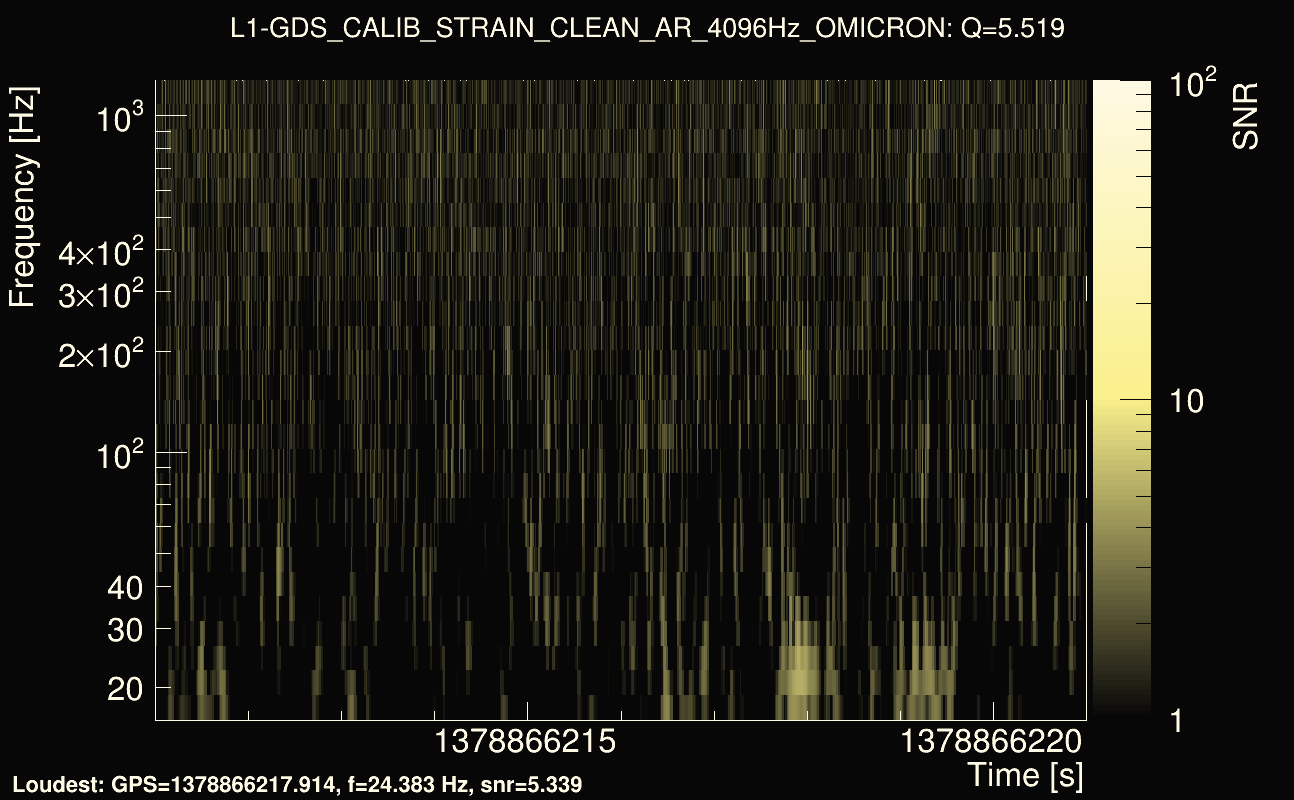 Omicron map Q0, det1, 1378866216