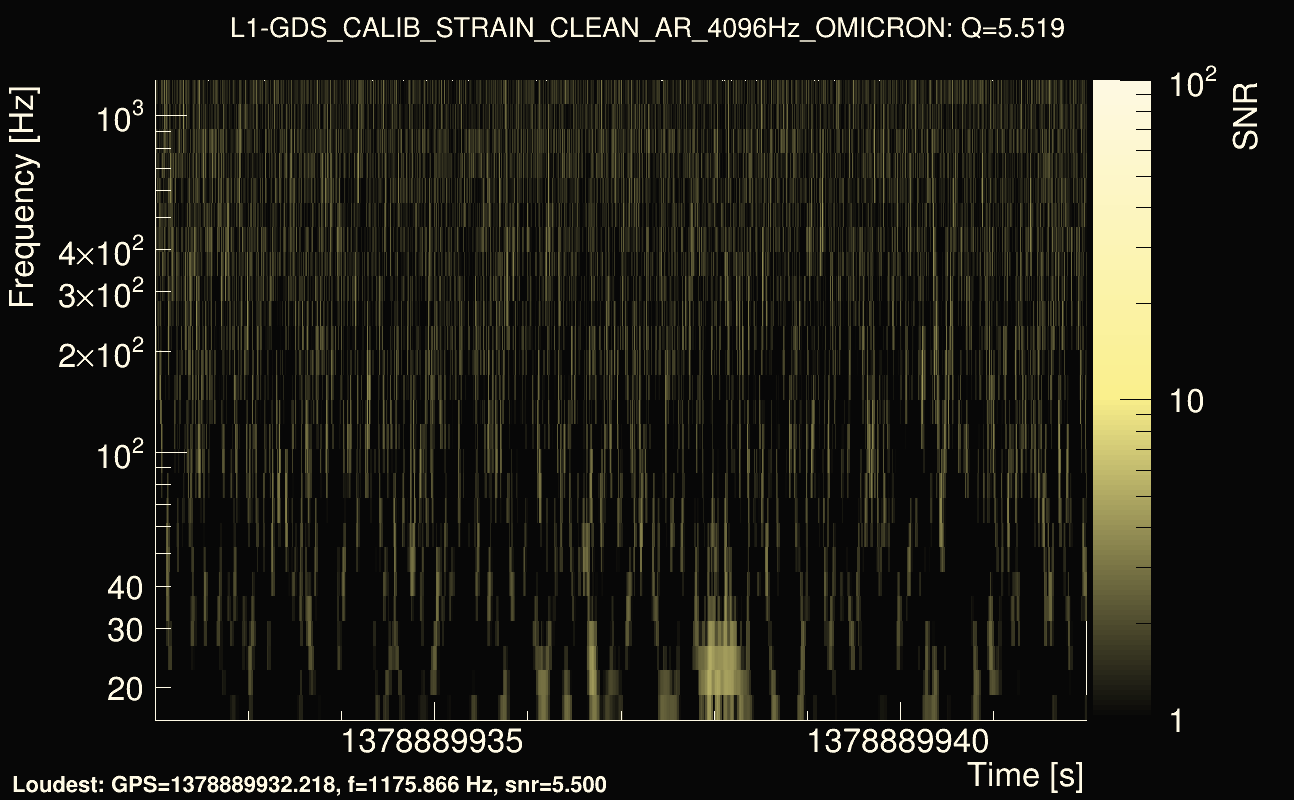 Omicron map Q0, det1, 1378889937