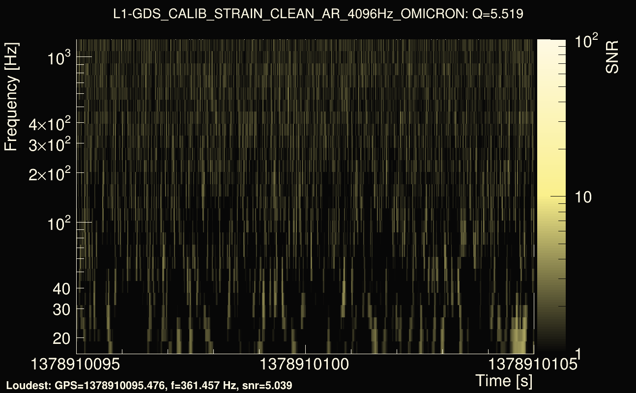 Omicron map Q0, det1, 1378910100
