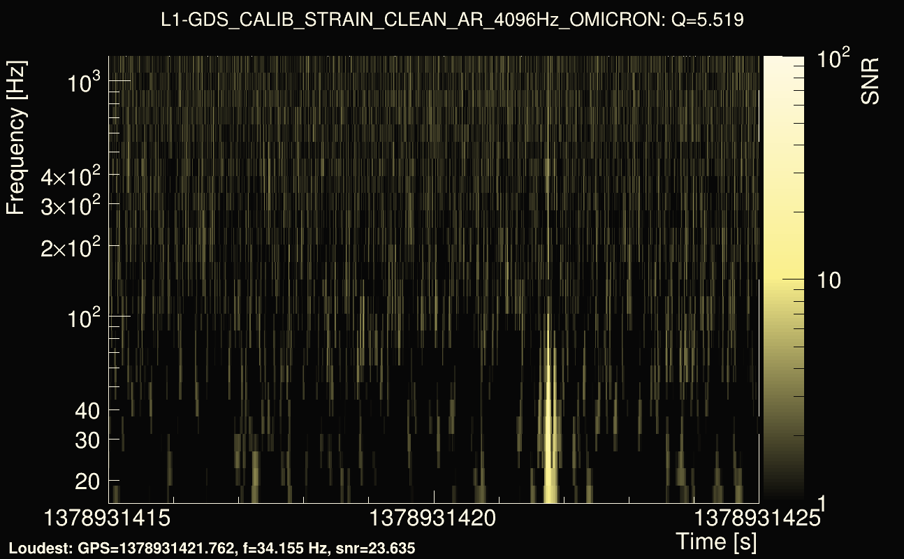 Omicron map Q0, det1, 1378931420