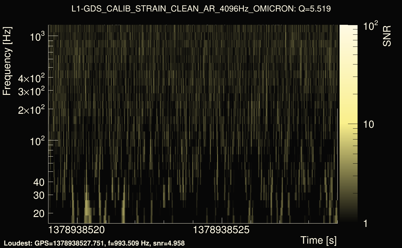 Omicron map Q0, det1, 1378938524