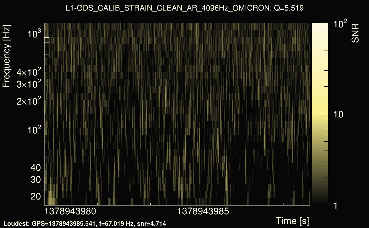 Omicron map Q0, det1, 1378943984