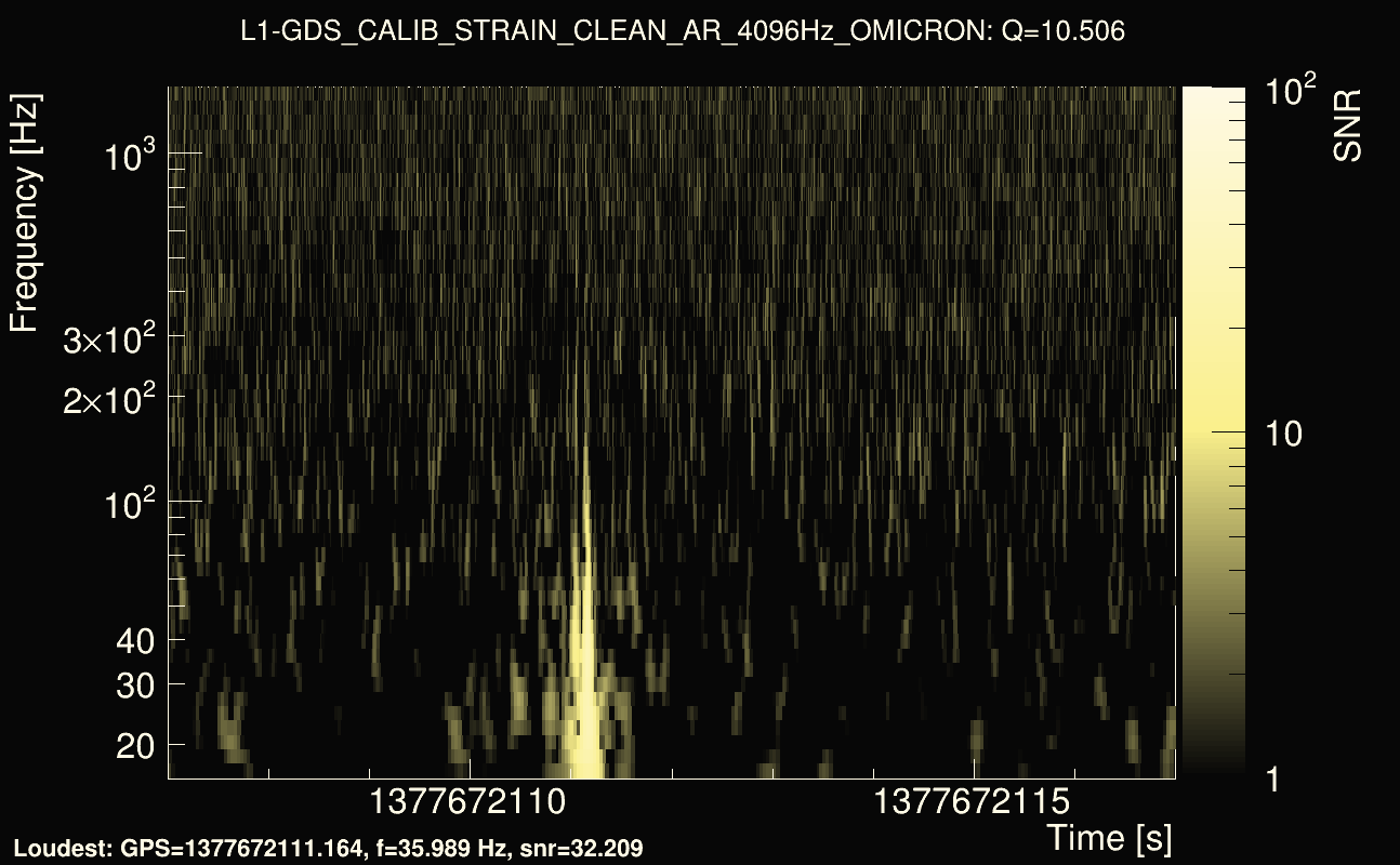 Omicron map Q1, det1, 1377672112