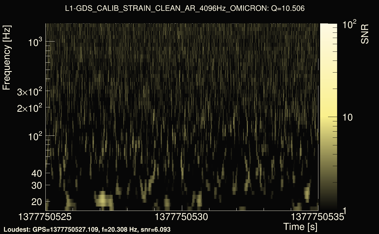 Omicron map Q1, det1, 1377750530