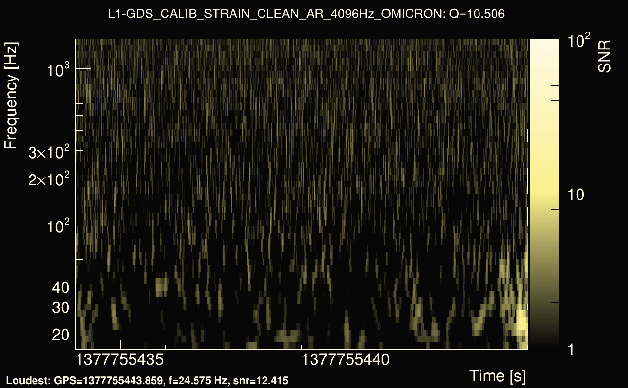 Omicron map Q1, det1, 1377755439