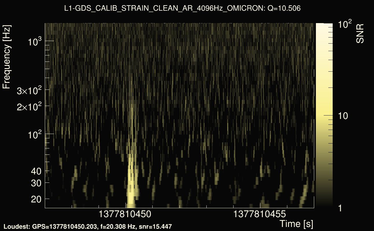 Omicron map Q1, det1, 1377810452