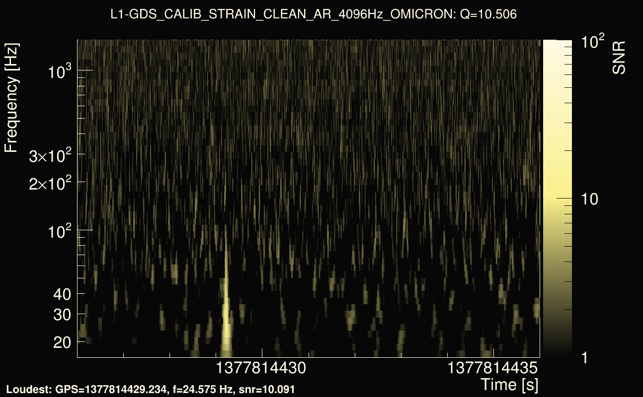 Omicron map Q1, det1, 1377814431