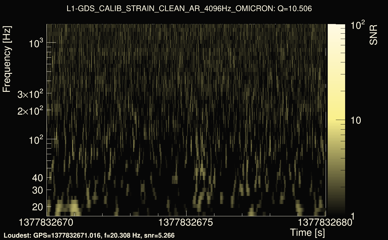 Omicron map Q1, det1, 1377832675