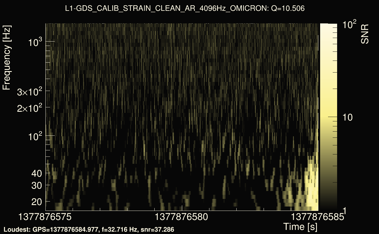 Omicron map Q1, det1, 1377876580