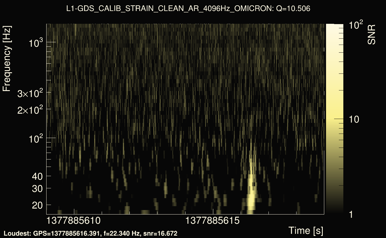 Omicron map Q1, det1, 1377885614