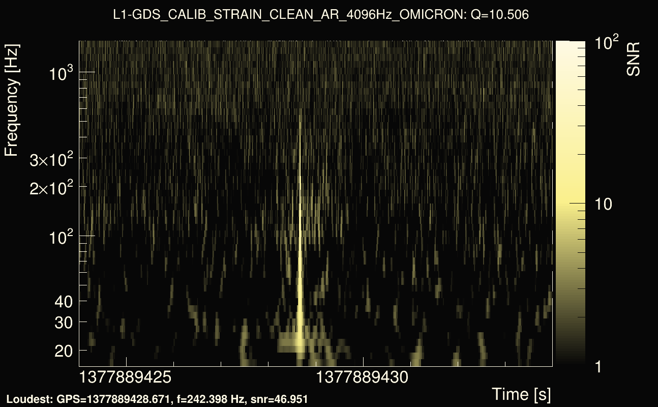 Omicron map Q1, det1, 1377889429
