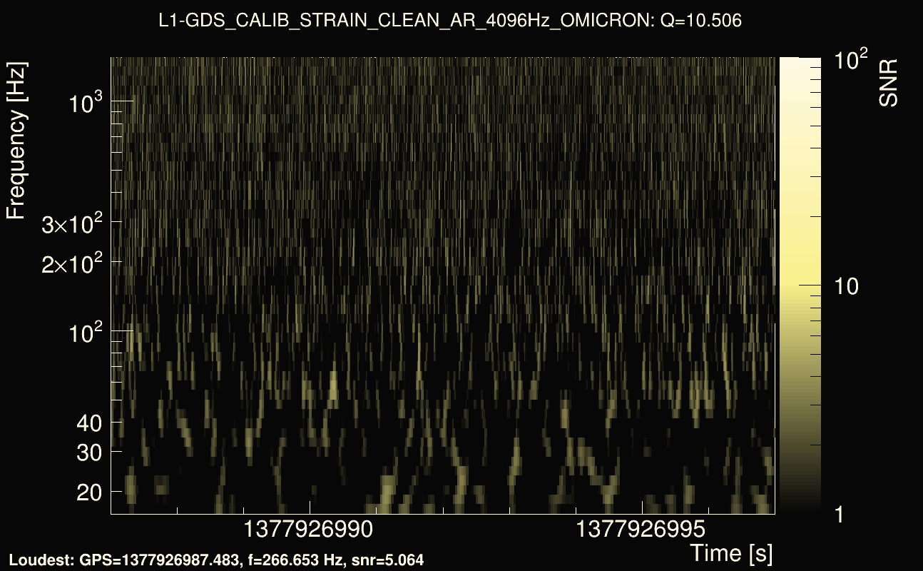 Omicron map Q1, det1, 1377926992