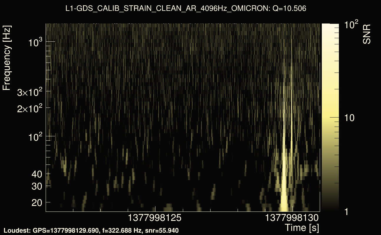 Omicron map Q1, det1, 1377998126