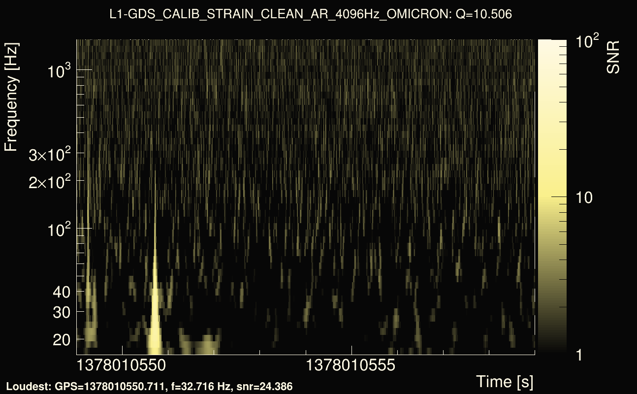Omicron map Q1, det1, 1378010554