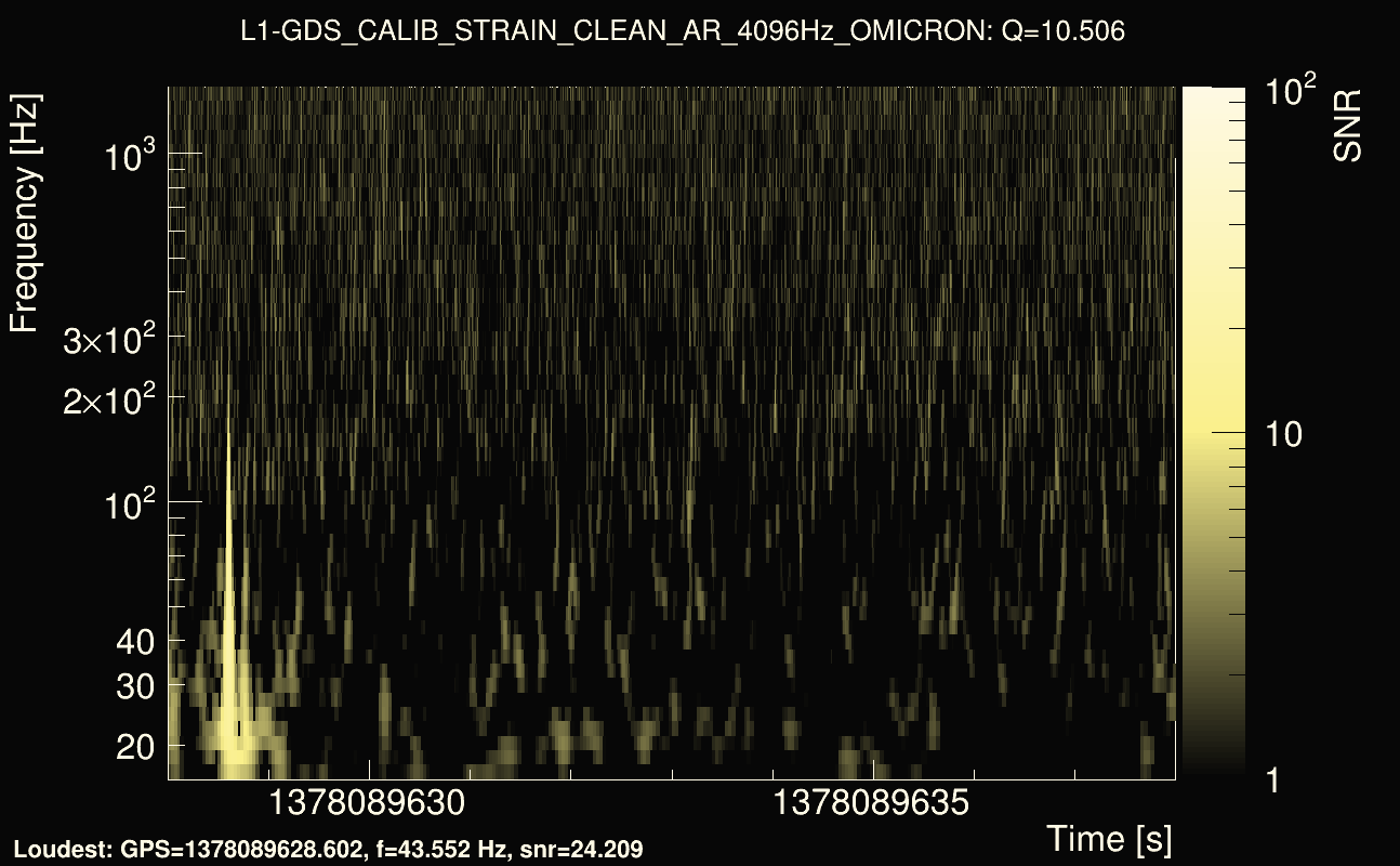 Omicron map Q1, det1, 1378089633