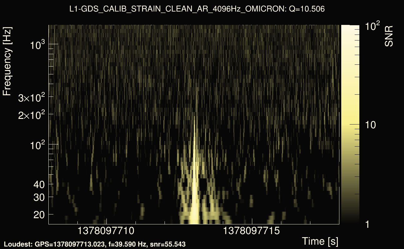 Omicron map Q1, det1, 1378097713