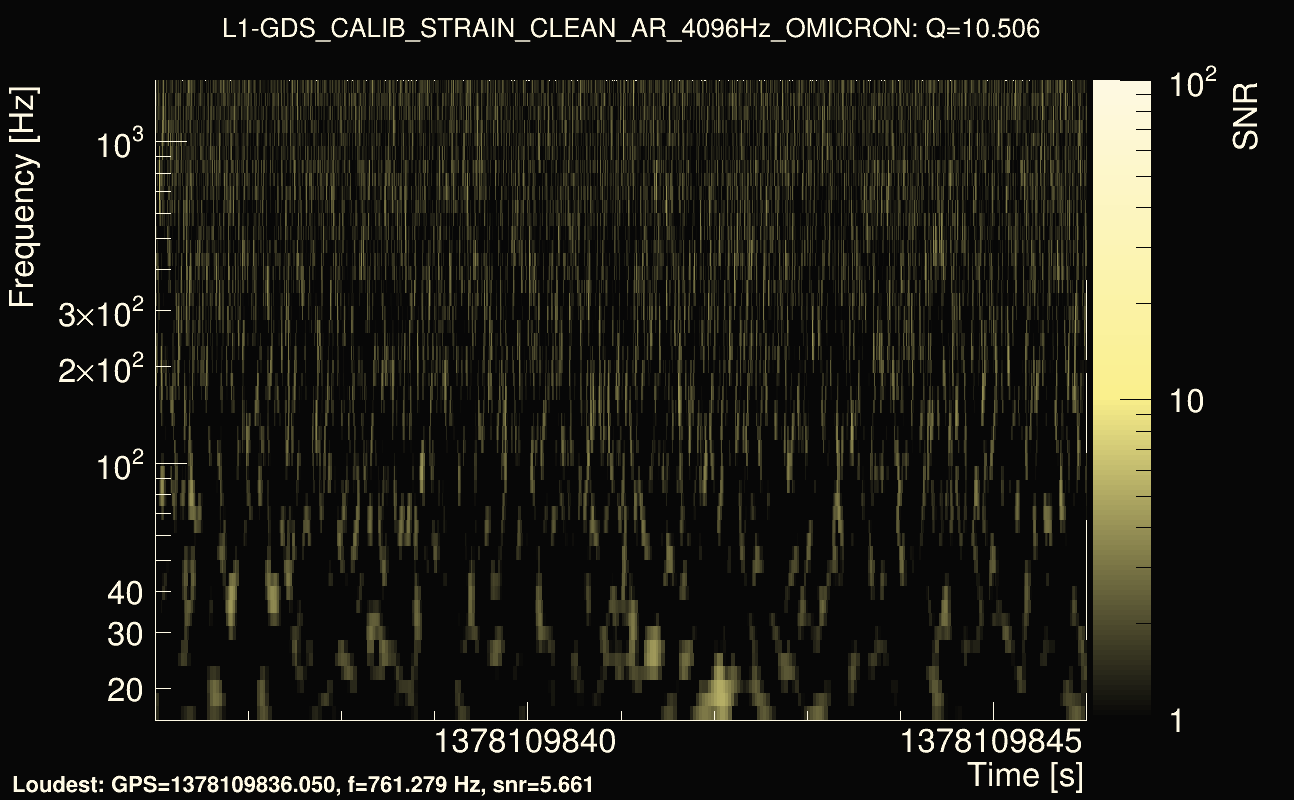 Omicron map Q1, det1, 1378109841