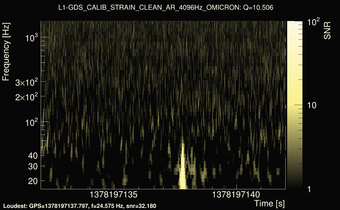 Omicron map Q1, det1, 1378197137