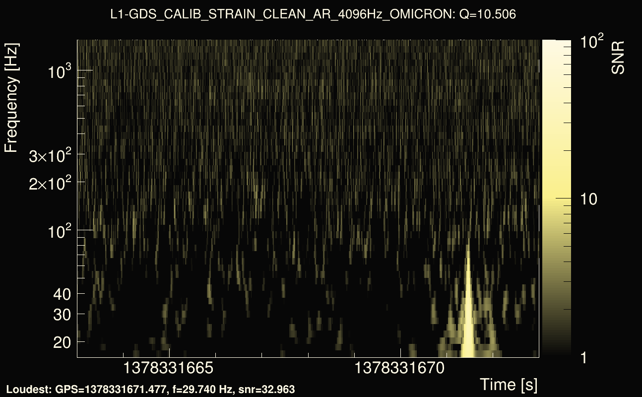 Omicron map Q1, det1, 1378331668