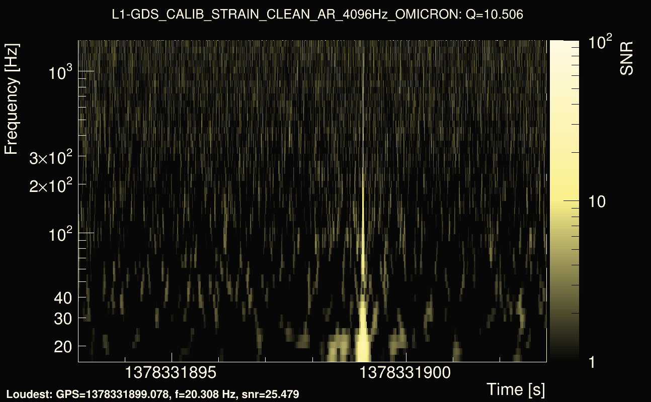 Omicron map Q1, det1, 1378331898