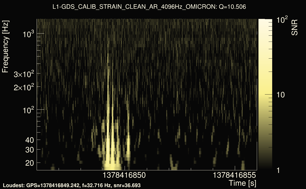 Omicron map Q1, det1, 1378416851