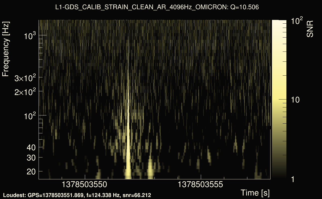 Omicron map Q1, det1, 1378503553