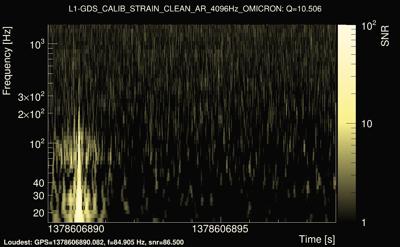 Omicron map Q1, det1, 1378606894