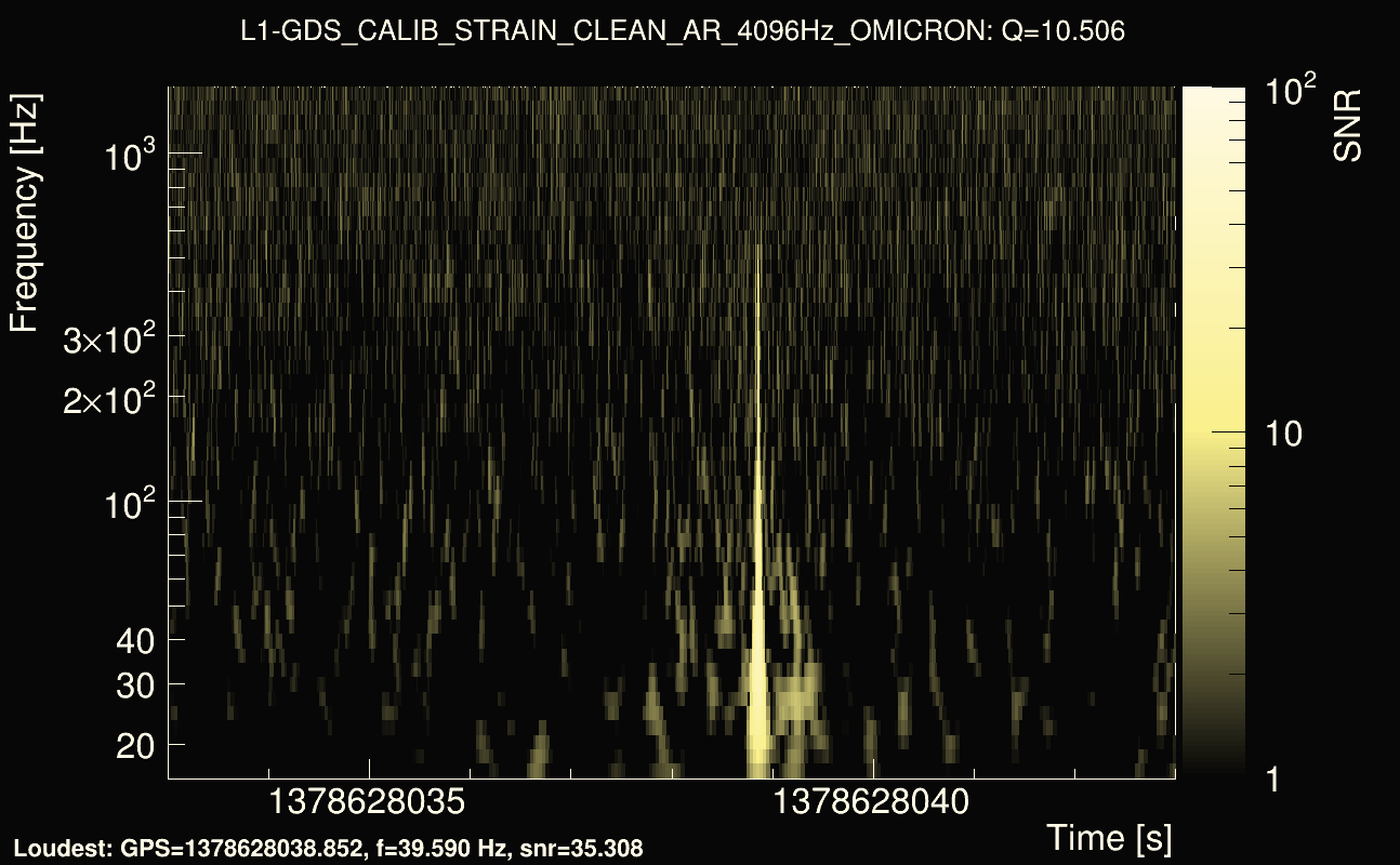 Omicron map Q1, det1, 1378628038