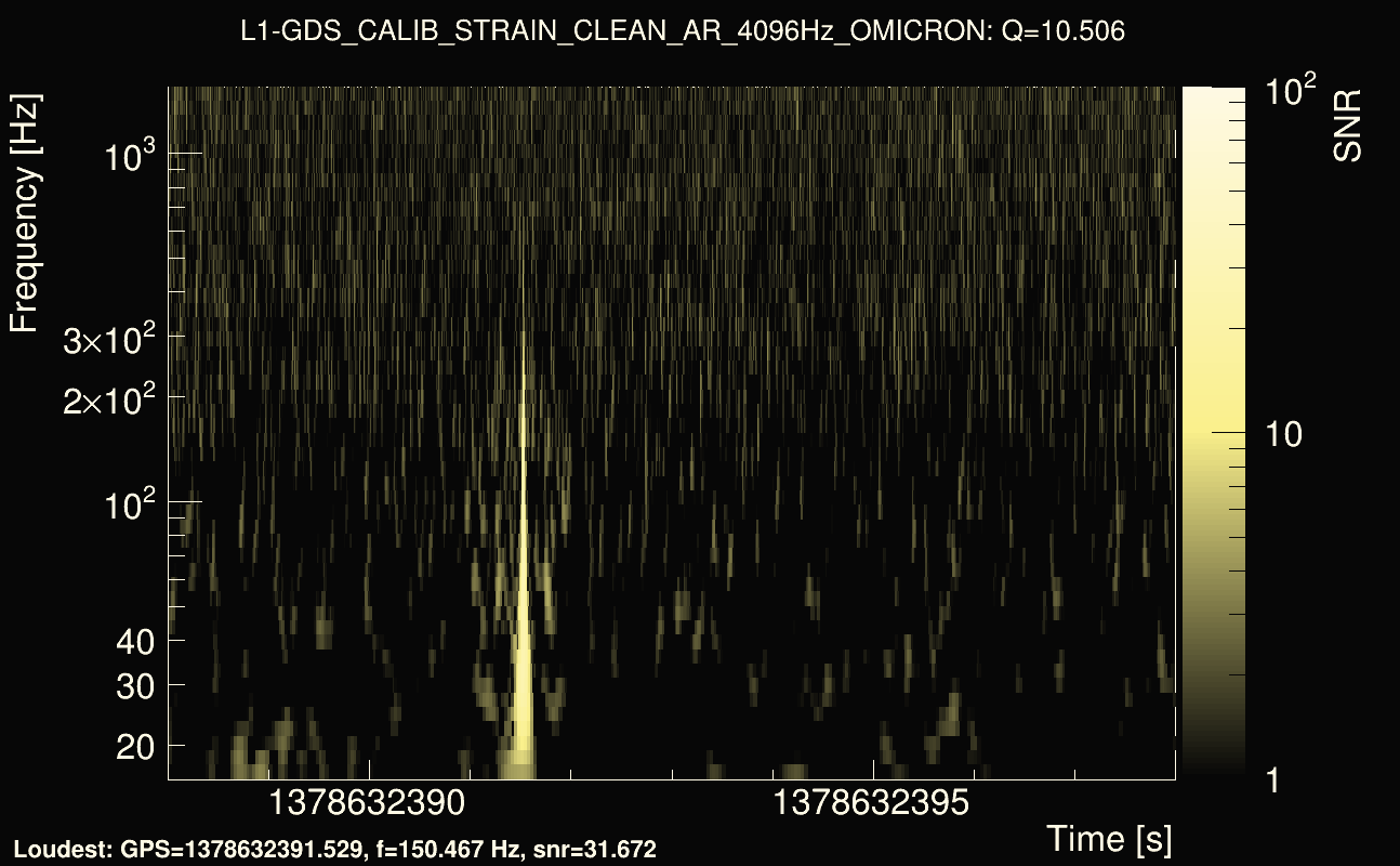 Omicron map Q1, det1, 1378632393