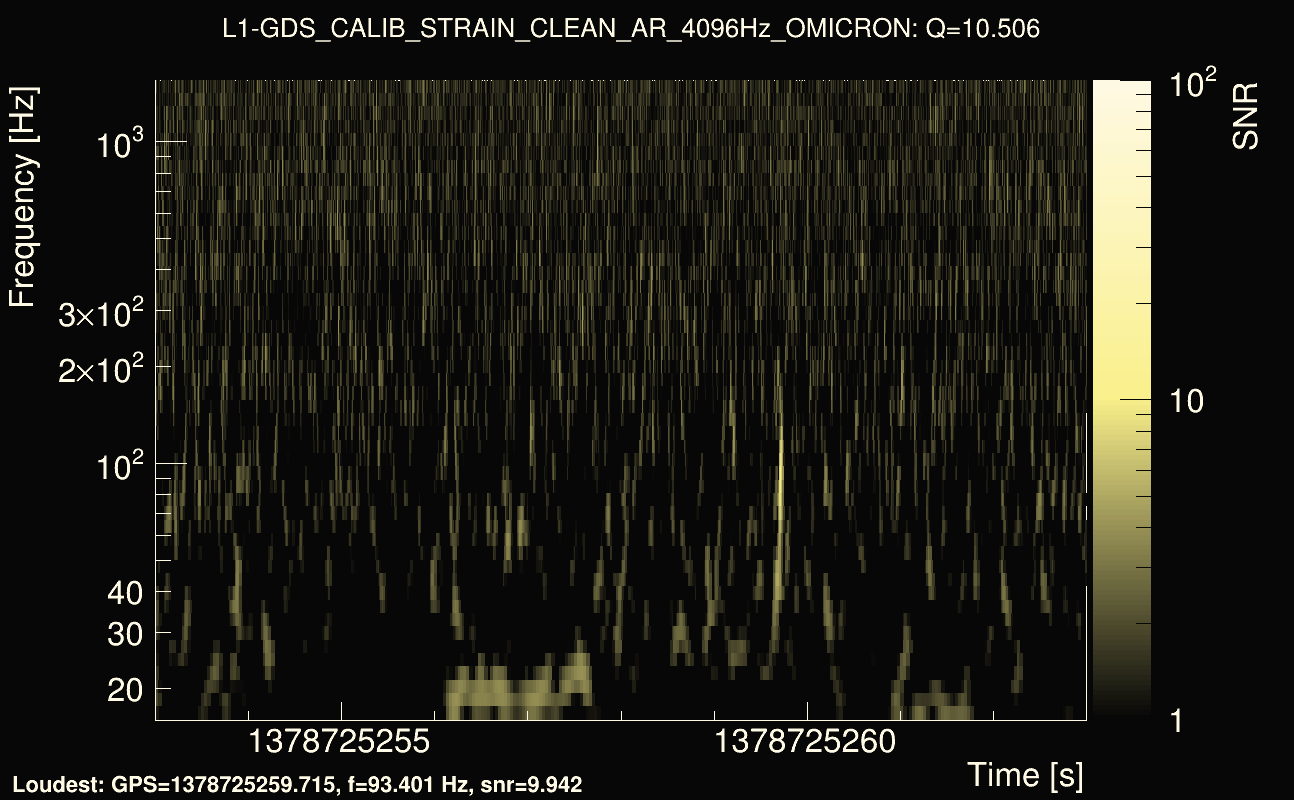 Omicron map Q1, det1, 1378725258