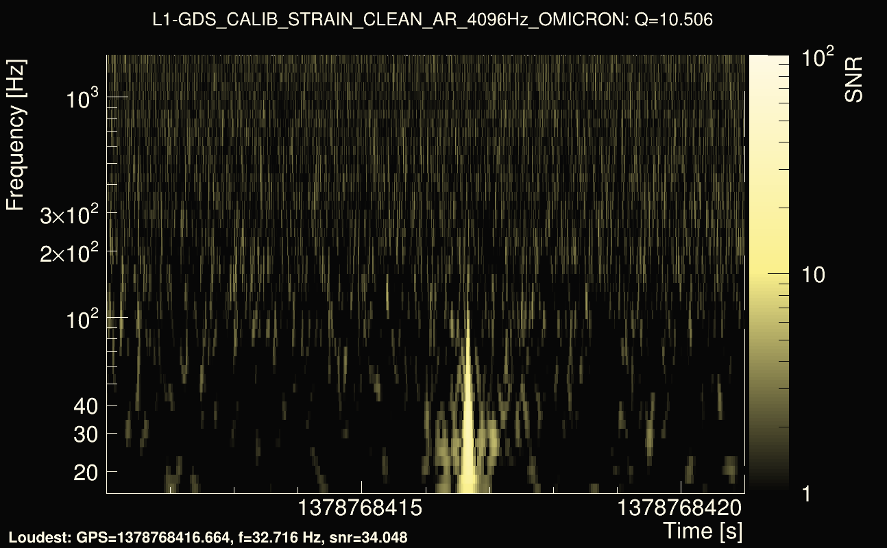 Omicron map Q1, det1, 1378768416