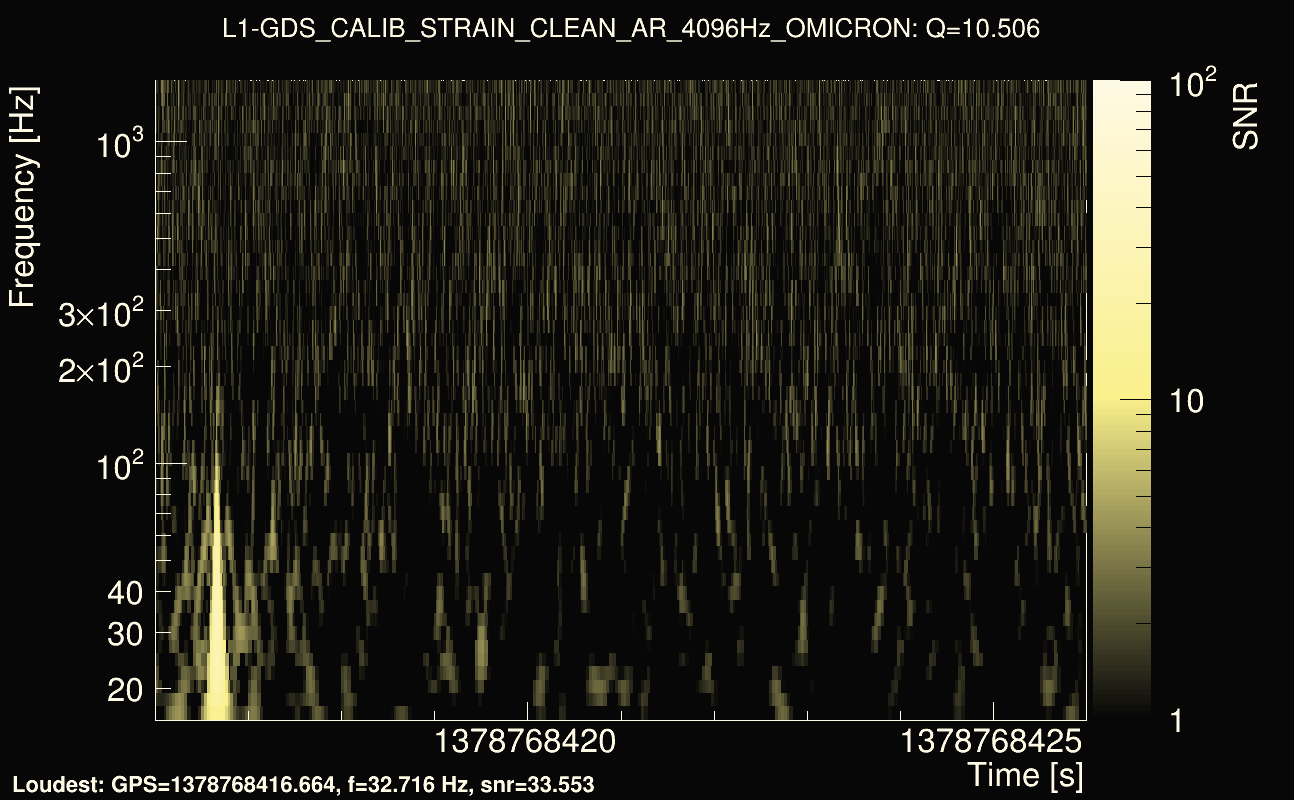 Omicron map Q1, det1, 1378768421