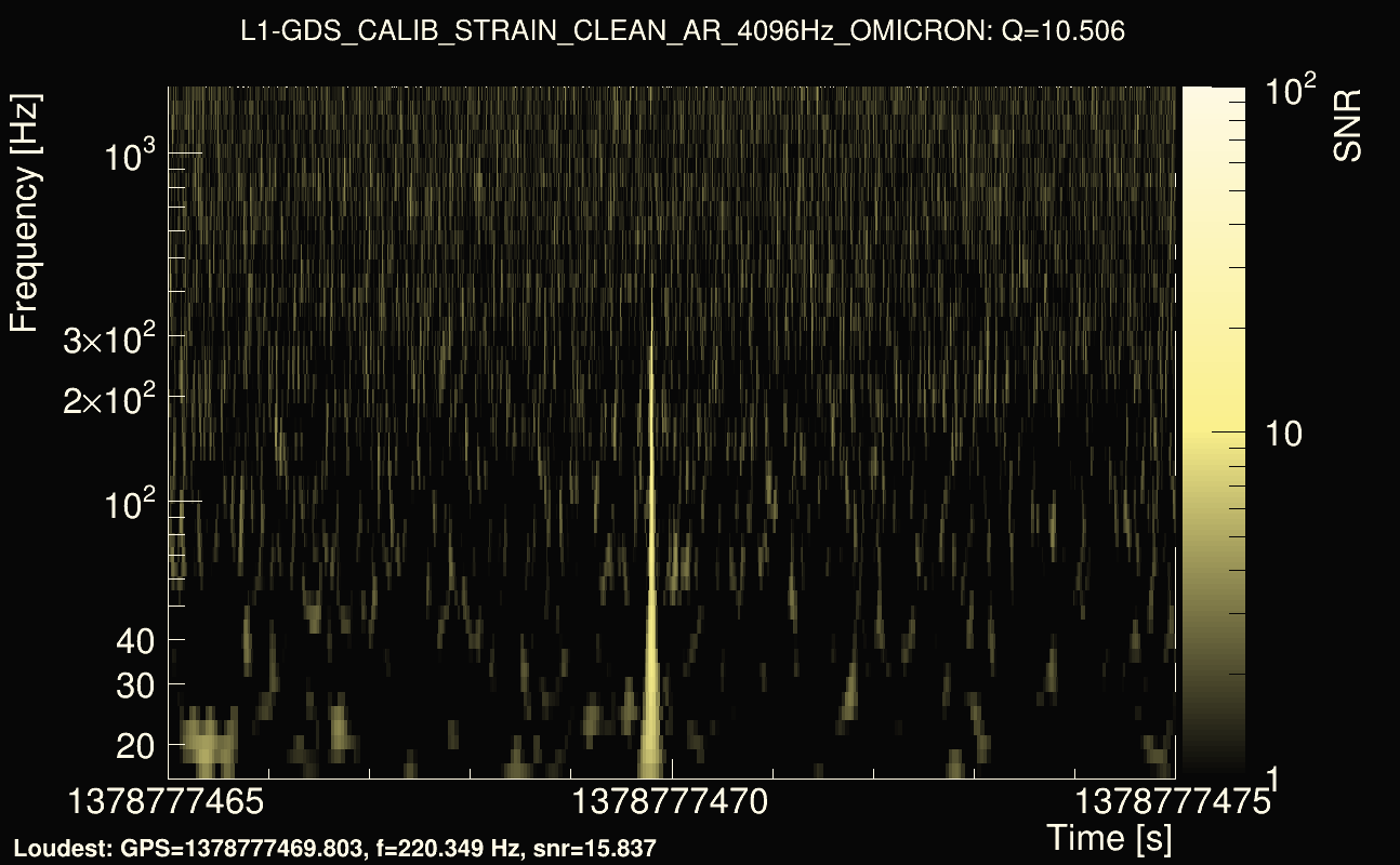 Omicron map Q1, det1, 1378777470