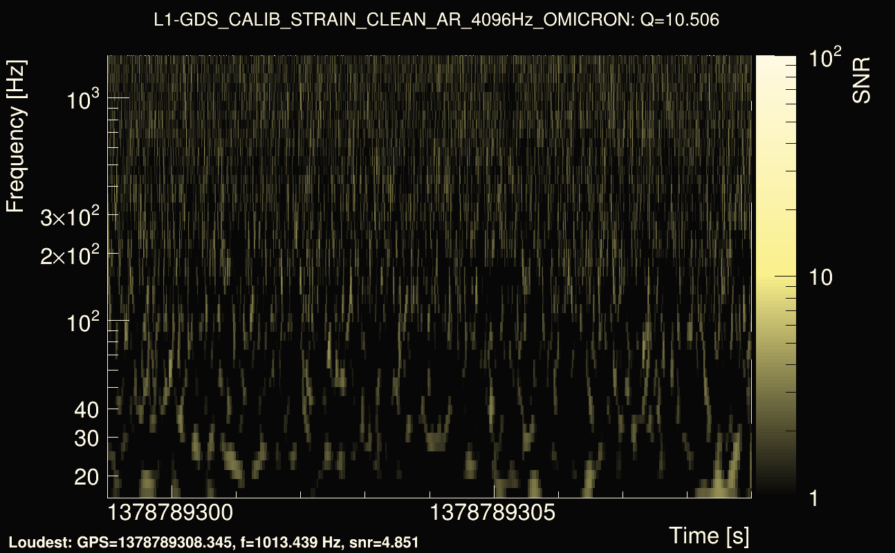 Omicron map Q1, det1, 1378789304
