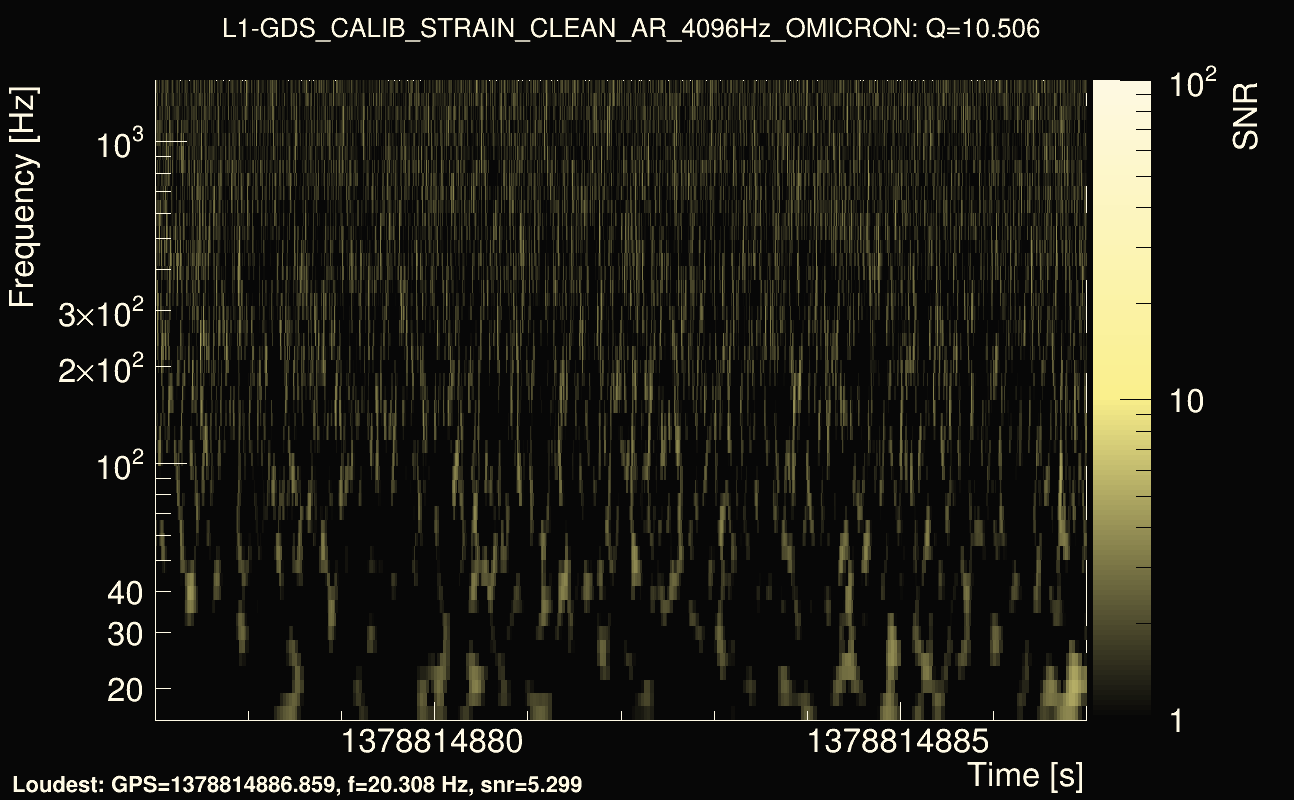 Omicron map Q1, det1, 1378814882