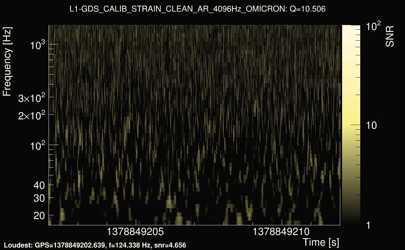 Omicron map Q1, det1, 1378849207