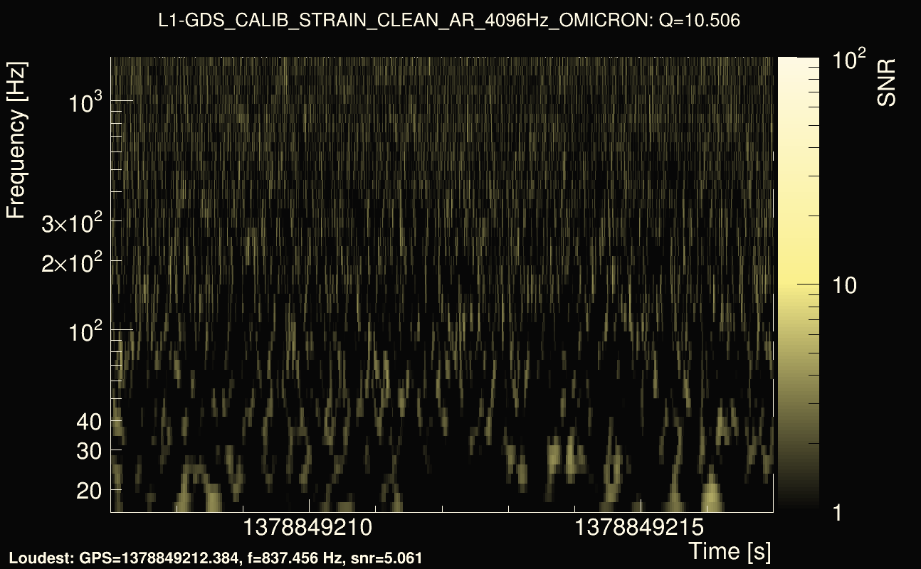 Omicron map Q1, det1, 1378849212